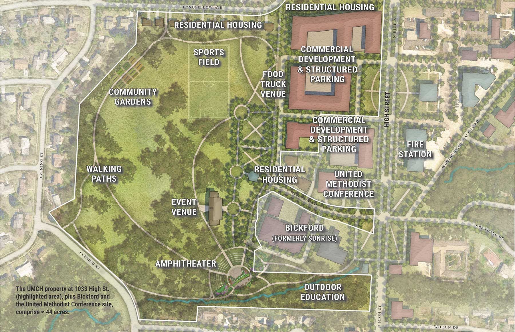 PCPW concept map
